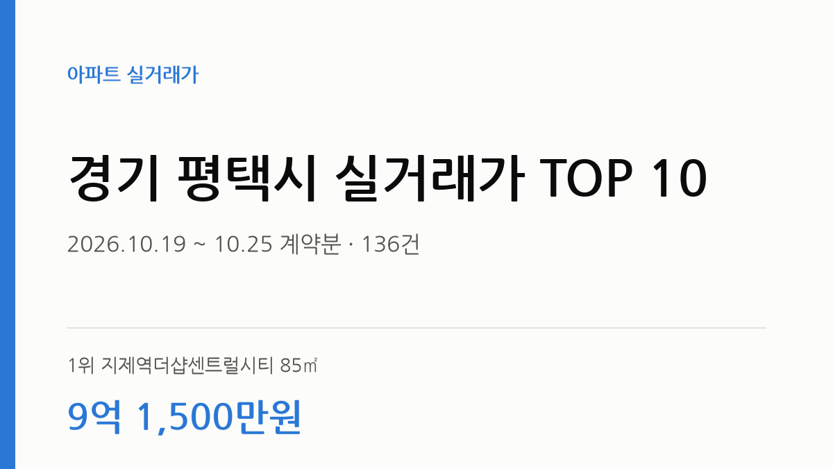 경기 평택시 실거래가 TOP 10 · 2026.10.19 ~ 10.25 계약분 · 136건 · 1위 지제역더샵센트럴시티 85㎡ 9억 1,500만원